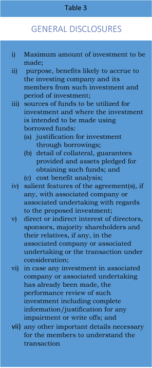 Investment in Associated