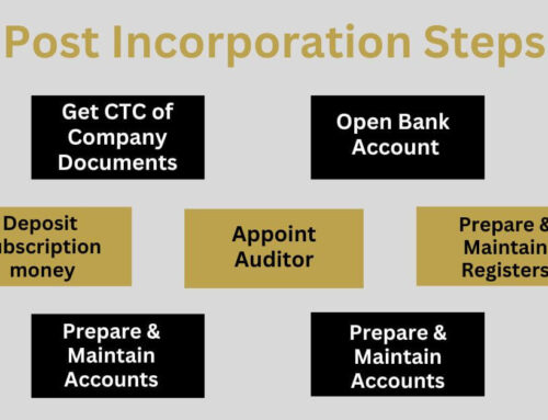 Learn 7 Important Steps After Incorporation of Company