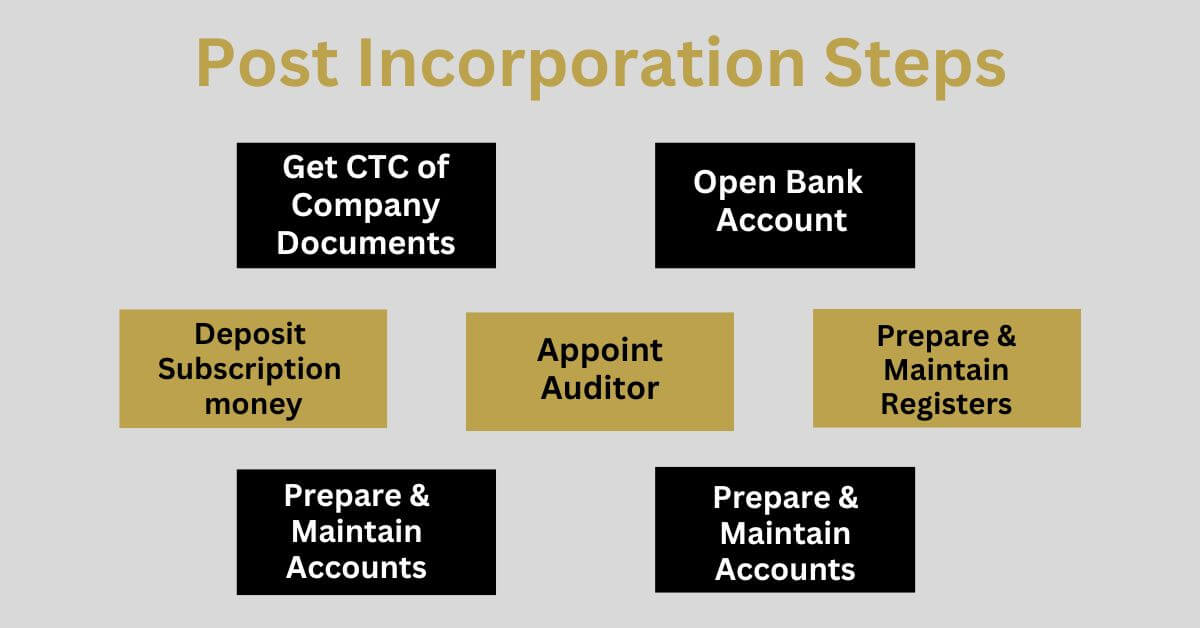 Steps after incorporation of Company