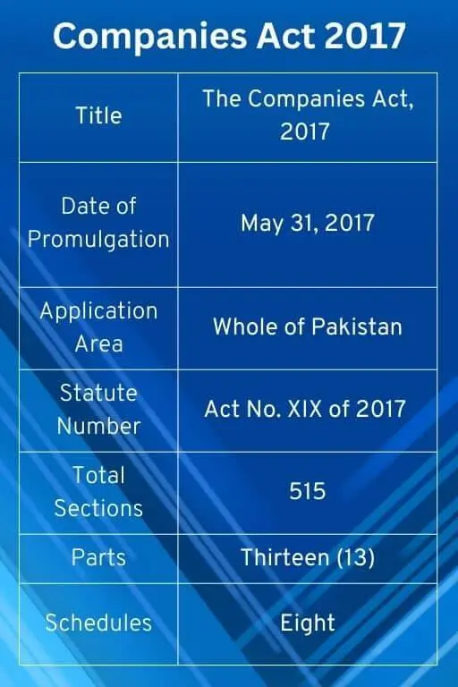 An outline of the Companies Act 2017 Pakistan
