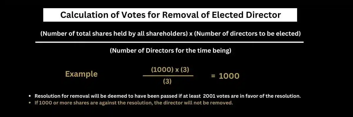 voting for removal of elected director