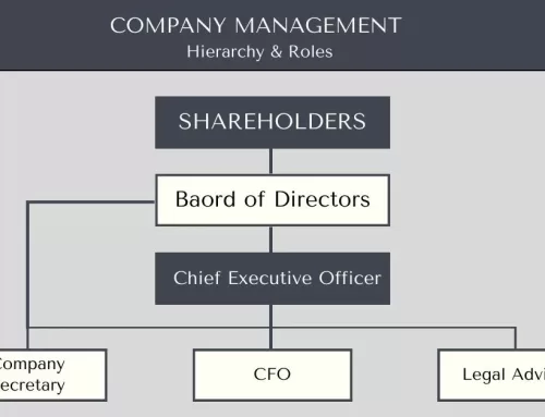 Company Management – Hierarchy and Roles under Companies Act 2017